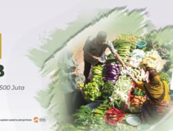 Membuka Akses Modal: Panduan Lengkap Pembiayaan untuk UKM