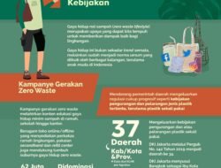Menjelajahi Gaya Hidup Zero Waste: Jejak Minim, Dampak Maksimal