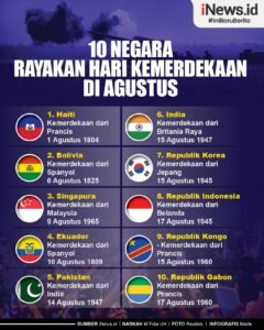 Merayakan 79 Tahun Kemerdekaan: Refleksi, Tantangan, dan Harapan Bangsa