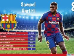 Perbandingan performa klub