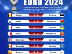 Sorotan Laga Kualifikasi: Kejutan, Drama, dan Tiket Menuju Puncak