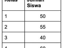 Tentu, mari kita susun artikel informatif mengenai data statistik wasit, yang dirancang agar mudah dipahami oleh pembaca umum.