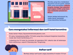 Hotel Karantina: Antara Perlindungan Kesehatan dan Tantangan Implementasi