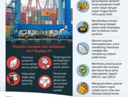 Kebijakan Tarif: Menimbang Manfaat dan Dampaknya dalam Ekonomi Global