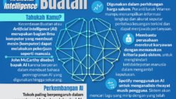 Kecerdasan Buatan: Terobosan, Tantangan, dan Masa Depan yang Menanti