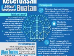 Kecerdasan Buatan: Terobosan, Tantangan, dan Masa Depan yang Menanti