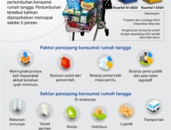 Tren Konsumsi Rumah Tangga: Mengurai Perubahan di Balik Lemari Es dan Dompet Kita
