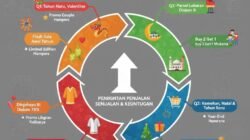 Strategi Pemasaran Musiman Untuk Memaksimalkan Penjualan Selama Hari Raya Dan Libur Nasional