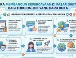 Cara Membangun Kepercayaan Di Pasar Digital Bagi Toko Online Yang Baru Buka