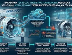 Bagaimana Teknologi Predictive Maintenance Dapat Mencegah Kerusakan Mesin Pesawat Sebelum Terjadi Kegagalan Teknis